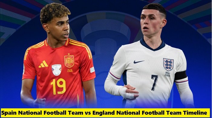 Spain National Football Team vs England National Football Team Timeline